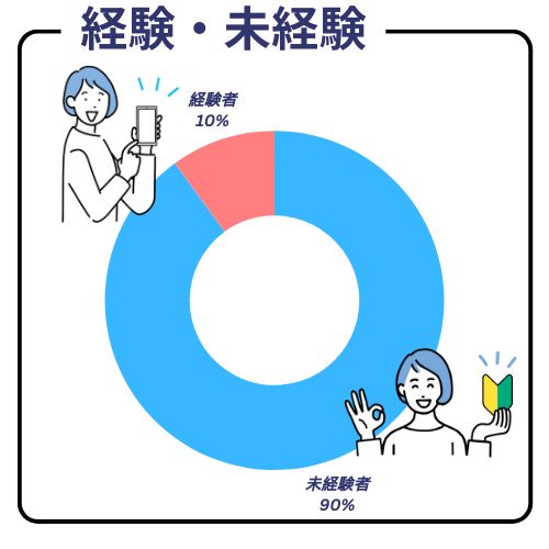 経験・未経験